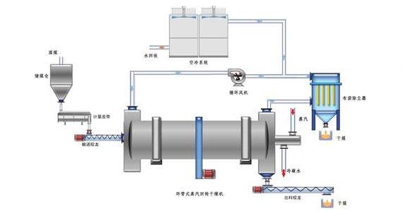 蒸汽<a href=http://jiesaco2.com/e/tags/?tagname=%E9%98%80%E9%97%A8%E4%BF%9D%E6%B8%A9%E5%A5%97 target=_blank class=infotextkey><a href=http://jiesaco2.com/e/tags/?tagname=%E9%98%80%E9%97%A8%E4%BF%9D%E6%B8%A9 target=_blank class=infotextkey>閥門保溫</a>套</a>