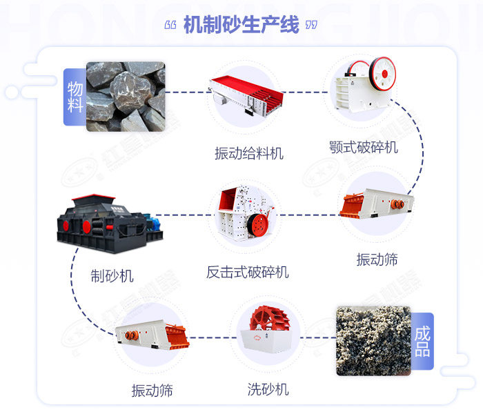 河卵石制砂機|河卵石制砂機價格|新型制沙機廠家|河卵石破碎機生產線